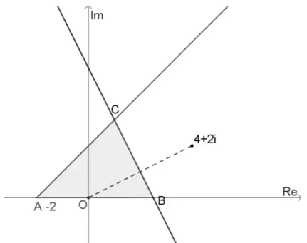 Sketch: half-line from A = -2 at 45 degrees to the Re axis, and the perpendicular bisector of O and 4+2i (dashed segment from O to 4+2i) crossing it at C and the Re axis at B; the triangle ABC above the real axis is shaded