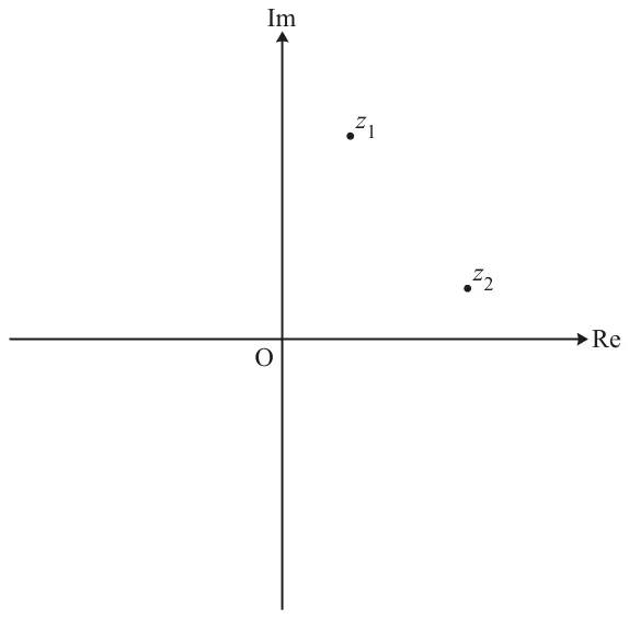 Fig. 2: Argand diagram with axes Re and Im meeting at O; z1 is in the first quadrant, a little to the right of the Im axis and well above the Re axis; z2 is in the first quadrant, further to the right and a little above the Re axis