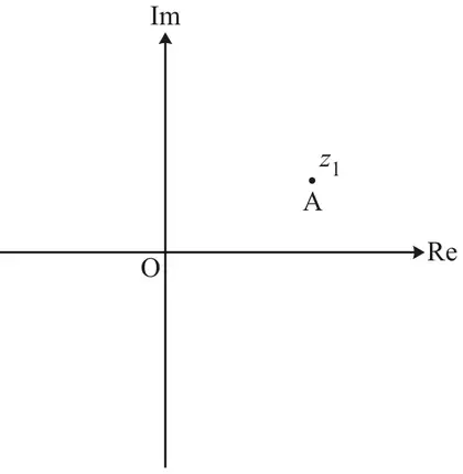 Copy of the Argand diagram from the Printed Answer Booklet: axes Re and Im crossing at O, with the point A representing z1 in the first quadrant