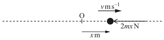 A particle on a horizontal dashed line, displaced x m to the right of O, moving with velocity v m/s to the right, with a force 2mx N acting on it towards O