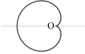 Cardioid symmetrical about the initial line, with its cusp at the pole O and the curve extending to the left of O