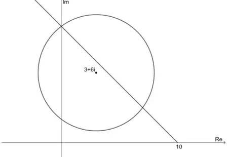 Argand diagram: half-line from 10 on the real axis going up and to the left at 45 degrees, and a circle centre 3 + 6i which meets the half-line on the imaginary axis and at one other point
