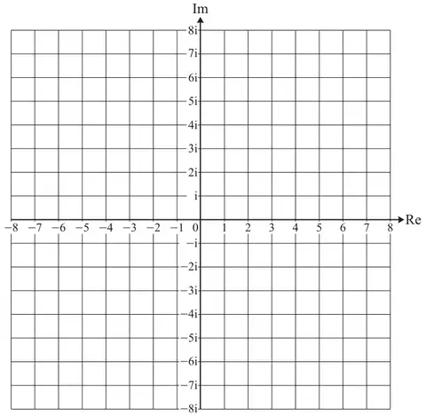 Argand diagram grid from the Printed Answer Booklet: Re axis from -8 to 8 and Im axis from -8i to 8i, with unit grid squares