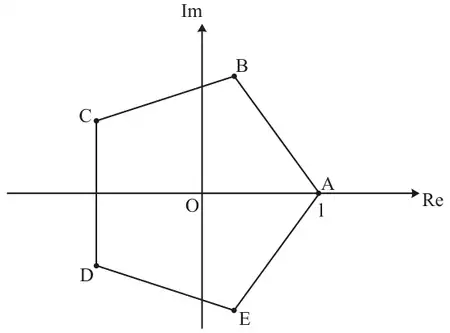 Argand diagram: regular pentagon ABCDE centred at O, with A at 1 on the positive real axis, B in the first quadrant, C in the second, D in the third and E in the fourth quadrant