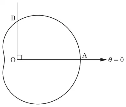 Fig. 5: a closed curve, slightly dented near the pole, enclosing the pole O; the initial line theta = 0 is drawn from O to the right and meets the curve at A; a line from O perpendicular to the initial line meets the curve at B