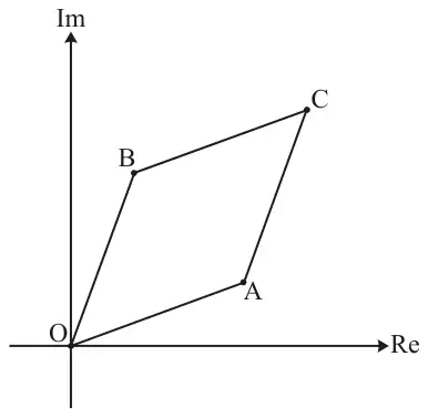 Argand diagram with axes Re and Im: rhombus OACB with O at the origin, A in the first quadrant close to the real axis, B in the first quadrant close to the imaginary axis, and C opposite O