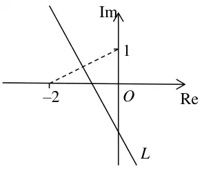 Sketch: dashed segment from -2 on the real axis to i on the imaginary axis, and the line L, its perpendicular bisector, with negative gradient crossing both negative axes