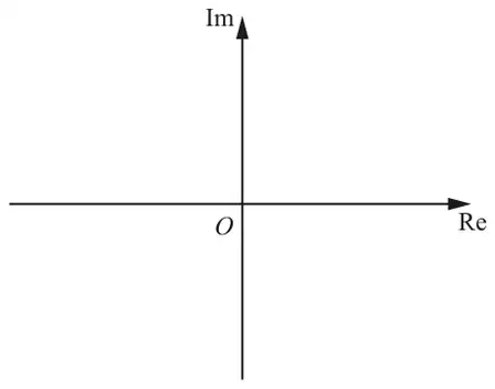 Blank Argand diagram: Re axis horizontal and Im axis vertical, meeting at O
