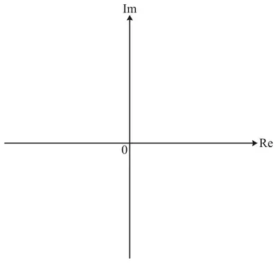 Blank Argand diagram from the Printed Answer Booklet: axes Re and Im crossing at 0