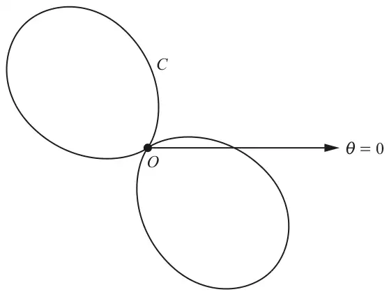 Polar curve C with two loops meeting at the pole O: one loop in the upper left and one in the lower right; the initial line theta = 0 is drawn from O