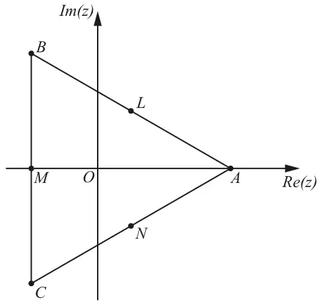 Argand diagram with axes Re(z) and Im(z): A on the positive real axis, B in the second quadrant and C in the third quadrant directly below B, forming triangle ABC; M is the midpoint of BC on the negative real axis, L the midpoint of AB and N the midpoint of CA