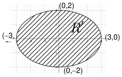 Sketch: ellipse centred at the origin, shaded and labelled R prime, crossing the axes at (3,0), (-3,0), (0,2) and (0,-2)