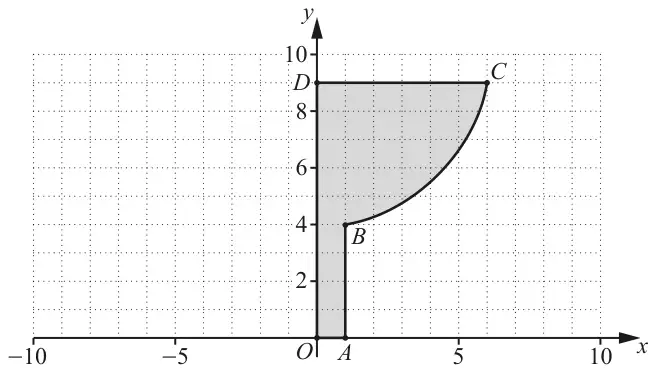 Grid with x from -10 to 10 and y from 0 to 10: the shaded shape OABCD with O at the origin, A(1, 0), B(1, 4), an arc curving up from B to C(6, 9), and D(0, 9) on the y-axis
