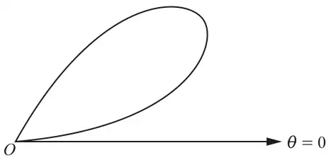 A single loop starting and ending at the pole O, lying above the initial line, with the initial line drawn from O to the right and labelled theta = 0
