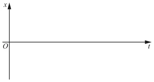 Blank axes from the Printed Answer Booklet: vertical x-axis and horizontal t-axis meeting at O