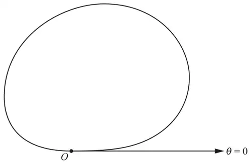 Polar curve: a single closed loop above the initial line, starting and ending at the pole O and tangential to the initial line at O; initial line labelled theta = 0