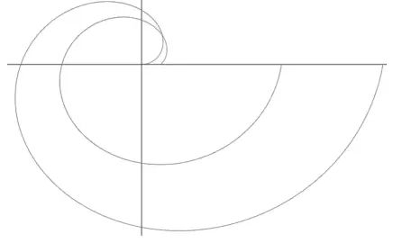 Sketch of C1 and C2 on axes: C2 starts at the point [1, 0], spirals out outside C1, crosses C1 at a single point in the first quadrant, then lies inside C1 and stops on the initial line