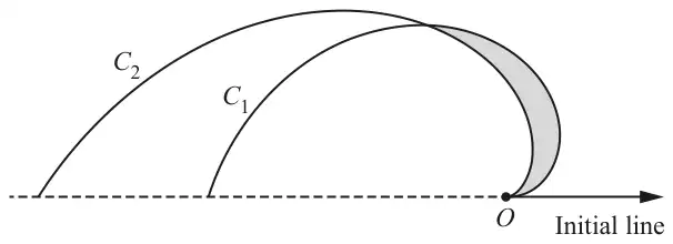 Two spiral arcs C1 and C2 starting at the pole O and curving anticlockwise above the initial line to end on the dashed line through O, C2 being the outer curve on the left; the thin crescent-shaped region between them near O, to the right, is shaded