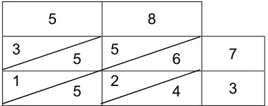 Lattice grid for 58 times 73: columns 5 and 8, rows 7 and 3. Cells split by diagonals: 3/5, 5/6 in row 7; 1/5, 2/4 in row 3