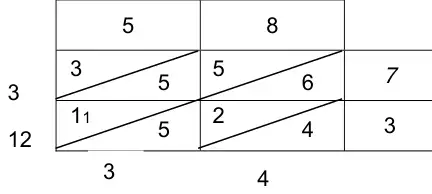 Lattice grid for 58 times 73 with diagonal totals 3, 12 down the left and 3, 4 along the bottom, and a carried 1 written in one cell