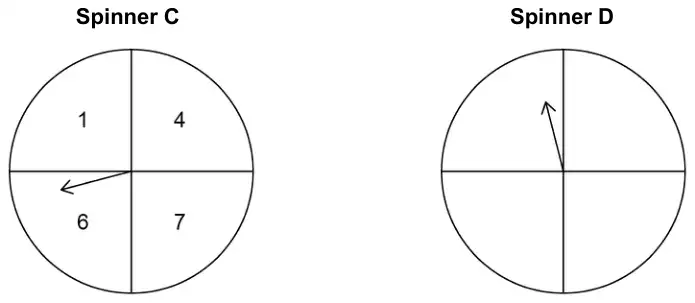 Spinner C with four equal sections 1, 4, 6, 7. Spinner D with four equal sections, all blank