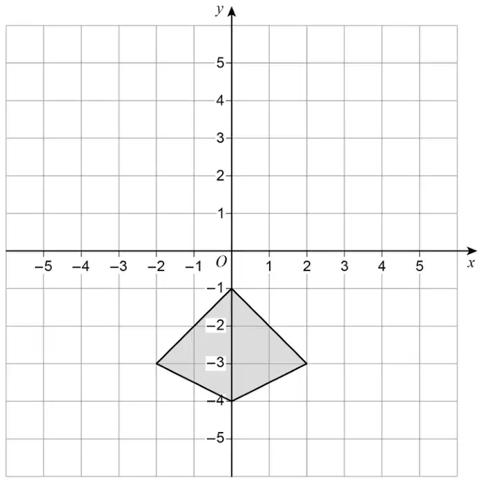 Grid from -5 to 5 on both axes with a shaded kite with vertices (0, -1), (2, -3), (0, -4) and (-2, -3)