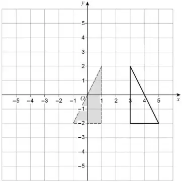 Grid showing the triangle reflected to vertices (4, 0), (3, 2), (3, -2) and (5, -2)