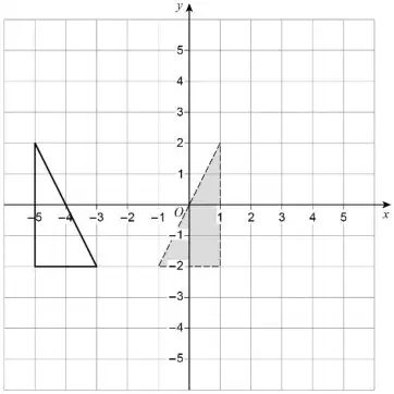 Grid showing a reflection of the triangle in a vertical line