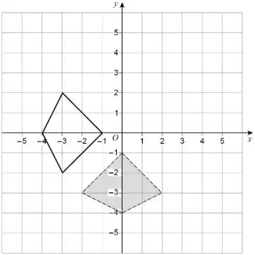 Grid showing the kite rotated 90 degrees clockwise about (0, 0)