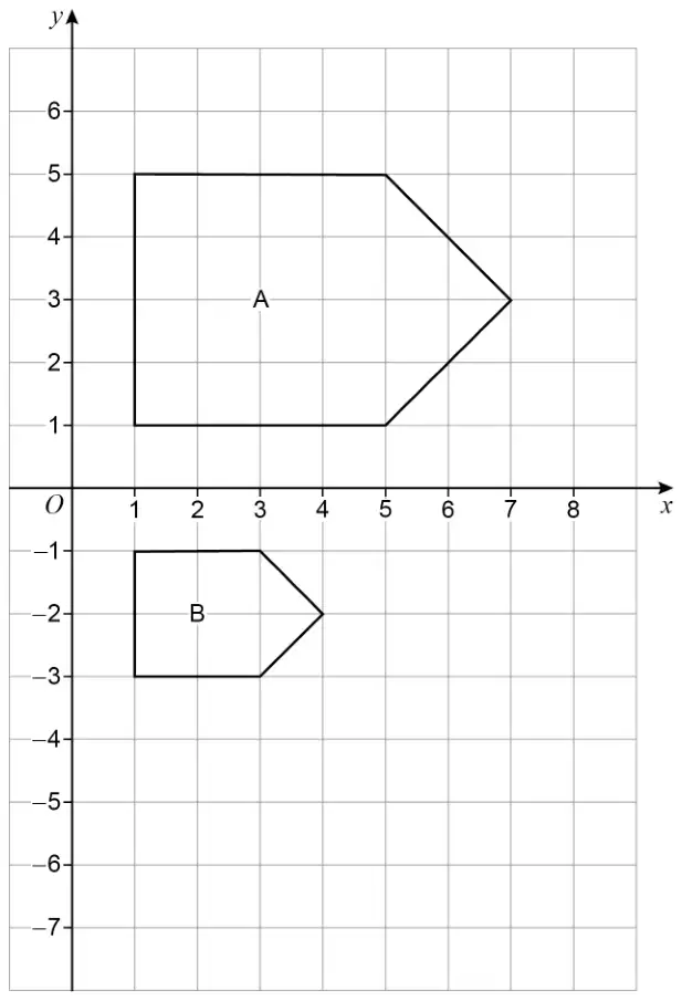 Grid with x from 0 to 8 and y from −7 to 6. Shape A has vertices (1, 1), (1, 5), (5, 5), (7, 3), (5, 1). Shape B has vertices (1, −3), (1, −1), (3, −1), (4, −2), (3, −3)