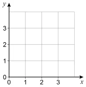 Grid with x-axis from 0 to 3 and y-axis from 0 to 3