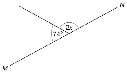 Straight line MN with a line meeting it at a point; the angles on one side of MN at that point are 74° and 2x