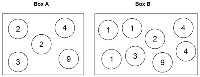 Box A contains discs numbered 2, 4, 2, 3, 9. Box B contains discs numbered 1, 1, 2, 4, 4, 1, 3, 9