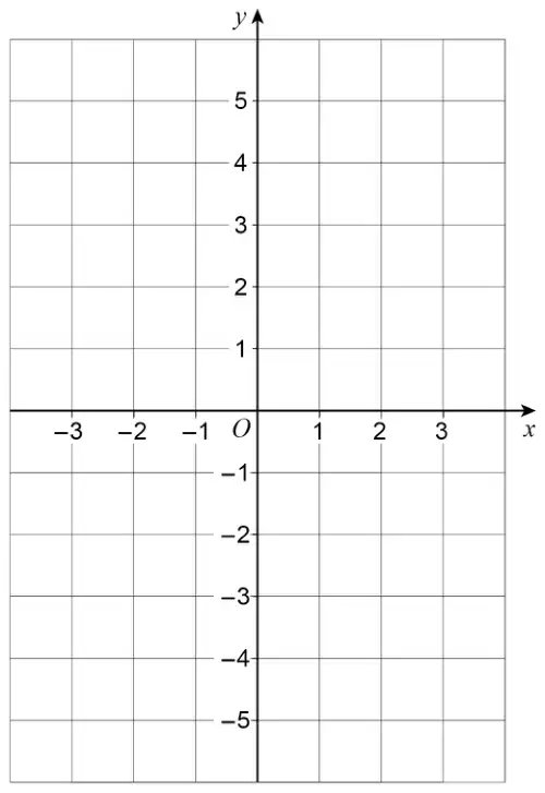 Blank coordinate grid with x from –4 to 4 and y from –6 to 6, axes labelled from –3 to 3 and –5 to 5