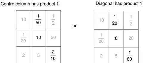 Two example grids: centre column has product 1 (1/50, 10, 5 with bottom right 2/10); or diagonal has product 1 (top centre 1/20, centre 8, bottom right 1/80)