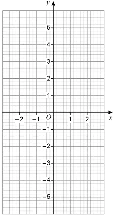 Grid with x from −3 to 3 and y from −6 to 6, with axes labelled from −2 to 2 and −5 to 5