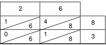 Lattice grid for 26 × 83 with cells 1/6, 4/8, 0/6, 1/8