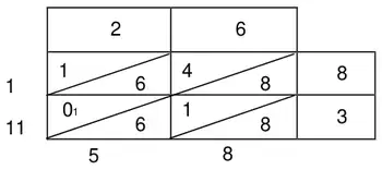 Lattice grid with diagonal totals 1, 11, 5 and 8 written around it