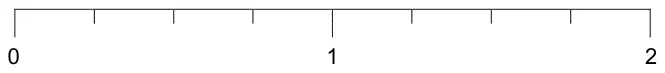 Number line from 0 to 2 marked in quarters