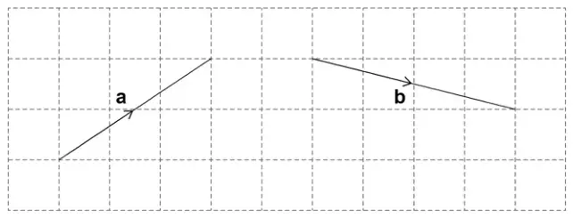 Vectors a and b drawn on a square grid