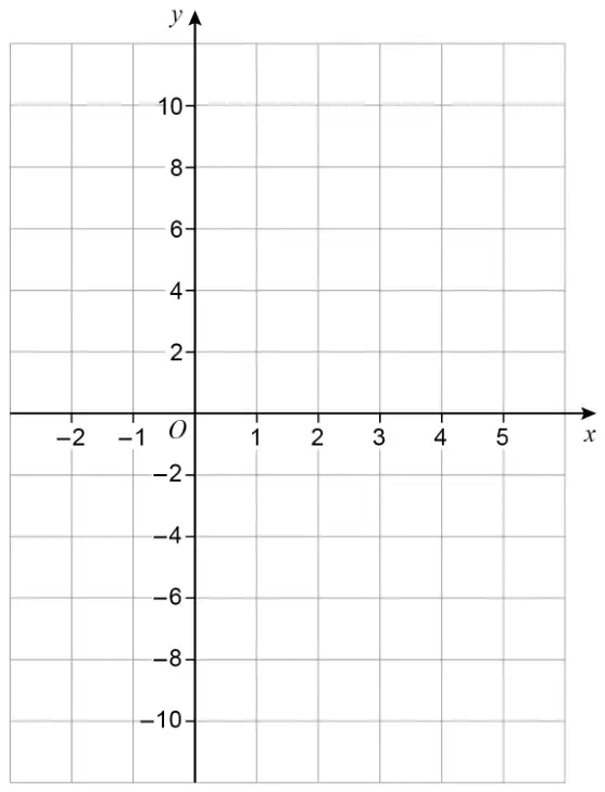 Blank coordinate grid, x from −2 to 5 and y from −10 to 10