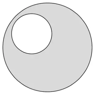 A small white circle inside a large circle. The region of the large circle outside the small circle is shaded