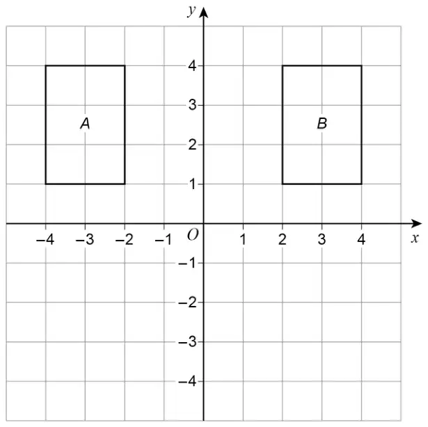 Grid with x and y from -4 to 4. Rectangle A has vertices (-4, 1), (-2, 1), (-2, 4), (-4, 4). Rectangle B has vertices (2, 1), (4, 1), (4, 4), (2, 4)
