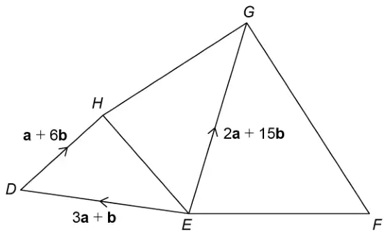 Diagram of points D, E, F, G and H. D to H is a + 6b, E to D is 3a + b, E to G is 2a + 15b. Lines H to G, H to E, E to F and G to F are also drawn