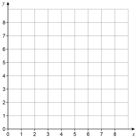 Empty grid with x from 0 to 8 and y from 0 to 8
