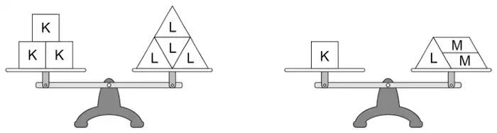 Two balanced scales. First: three K weights on the left balance four L weights on the right. Second: one K weight on the left balances one L weight and two M weights on the right
