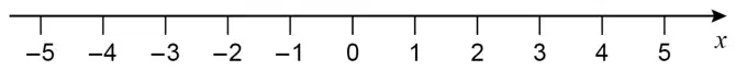 Number line labelled x from −5 to 5
