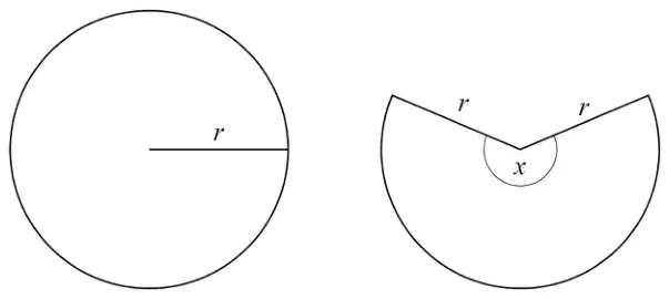A circle with radius r, and a sector of the same circle with two radii r and reflex angle x at the centre