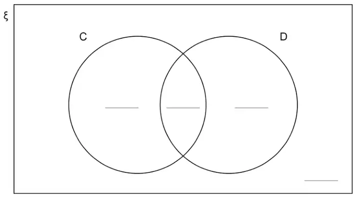 Venn diagram: universal set box with two overlapping circles C and D, with blank answer lines in C only, the intersection, D only and outside the circles