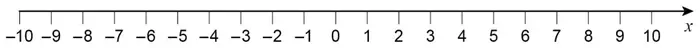 Blank number line marked in integers from -10 to 10